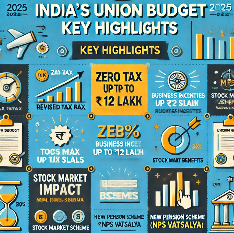 Income tax in budget 2025 Highlights, Tax Changes & Benefits Explained